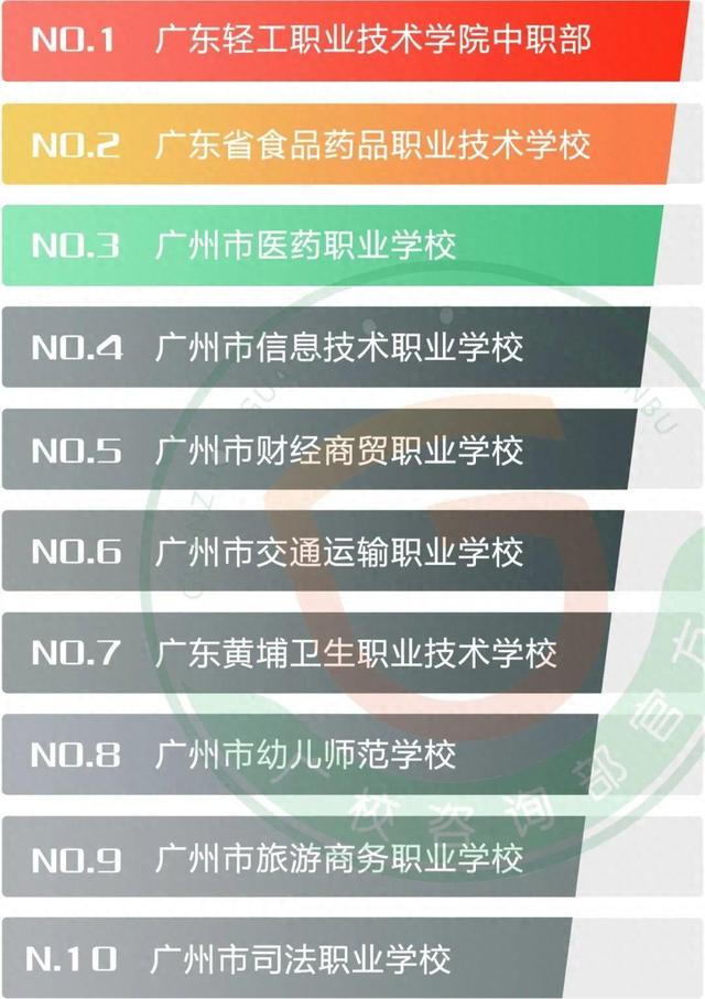 广州职业学校排名前十-1 广州职业学校排名前十-广东技校排名网