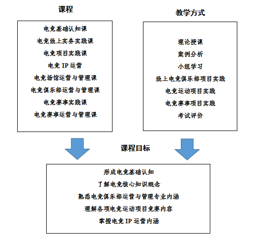 -10 广州电竞学院-广州工商学院电竞专业怎么样-广东技校排名网