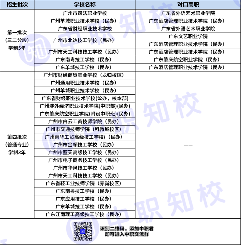 广州市三二分段航空服务专业有哪些对口高职?-1 广州市三二分段航空服务专业有哪些对口高职?-广东技校排名网
